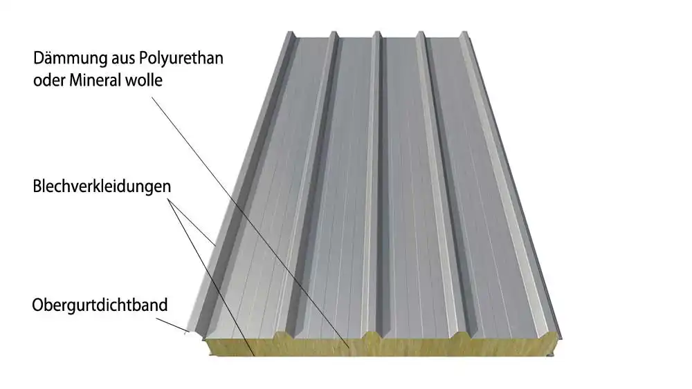 Diagram showing the labelled parts of a roof sandwich panel