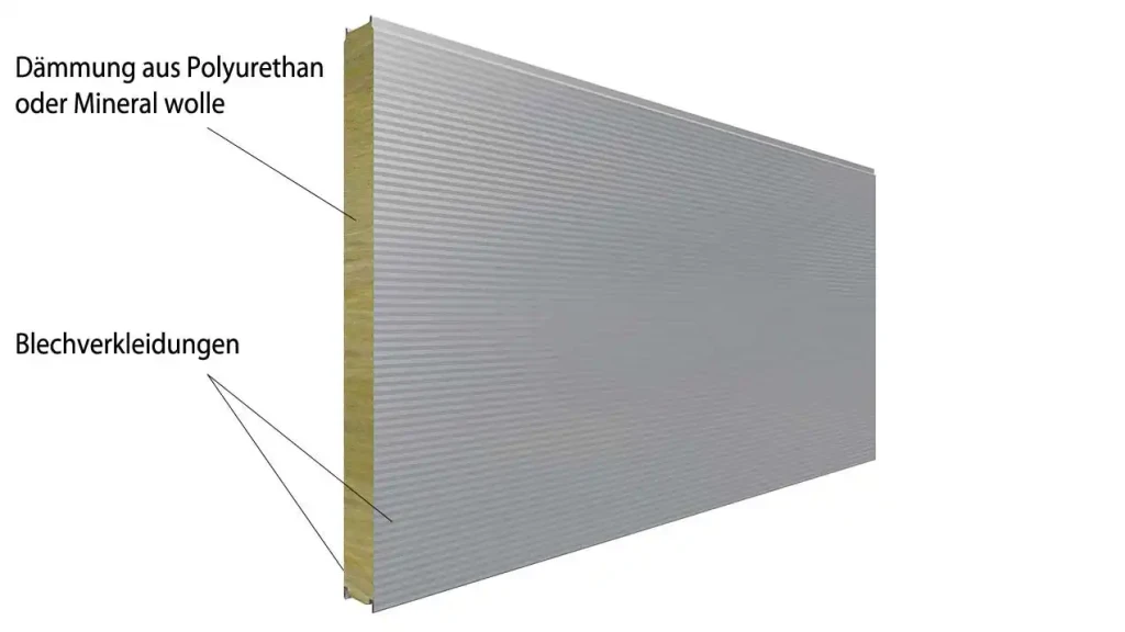 Diagram showing the labelled parts of a wall sandwich panel